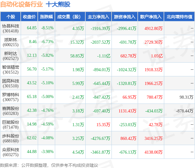 9月14日自动化设备行业十开云电竞大熊股一览(图1)