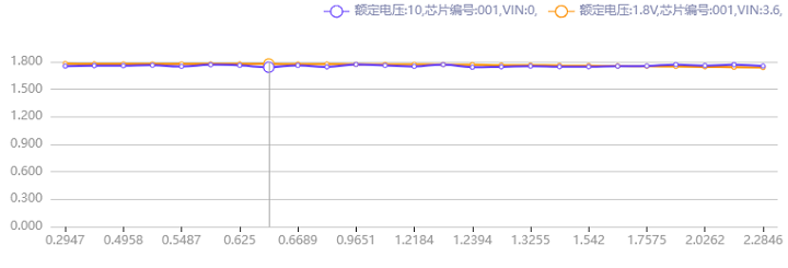 ic自动化测试之电源芯片负载调开云电竞的APP整率的测试原理和方法(图3)