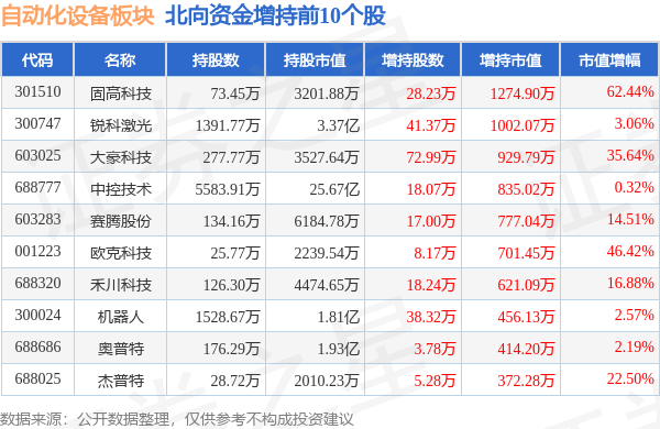 自动化设备板块9月21日跌053%固高科技领跌主力资金净流出293亿元开云电竞(图4)