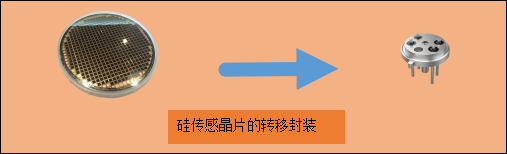 助力压力传感器先进封装卓兴半导体推出第三代半导体贴装设备开云电竞(图4)