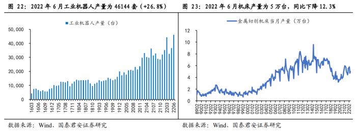 开云电竞行业风口丨自动化设备板块拉升走强板块景气度逐渐回升需求有望递延释放(图2)