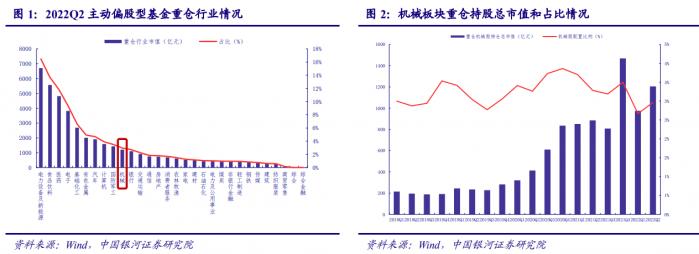 开云电竞行业风口丨自动化设备板块拉升走强板块景气度逐渐回升需求有望递延释放(图4)