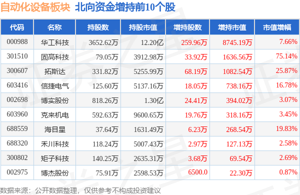 开云电竞自动化设备板块9月25日涨051%固高科技领涨主力资金净流出379亿元(图2)