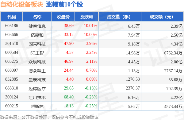 自动开云电竞化设备板块9月19日跌122%步科股份领跌主力资金净流出259亿元(图1)