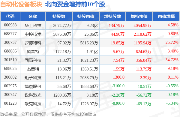 自动开云电竞化设备板块9月19日跌122%步科股份领跌主力资金净流出259亿元(图4)