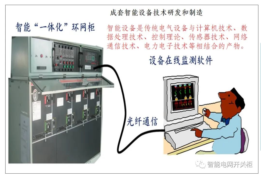 智能设备主要包括哪几个方面开云电竞(图4)