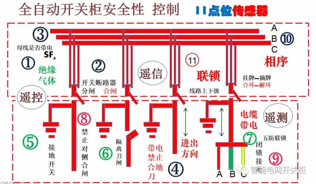 智能设备主要包括哪几个方面开云电竞(图5)