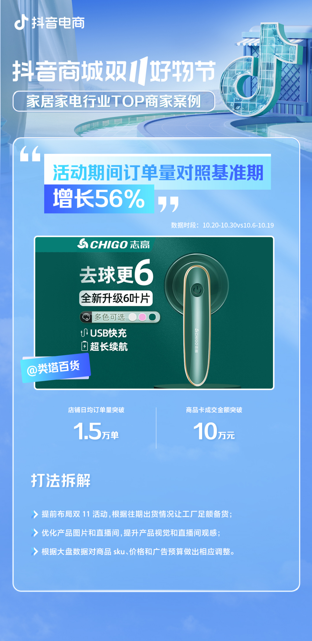 如何做到双11全域爆发？抖音电商家居家电商家找到爆单秘诀！开云电竞(图5)