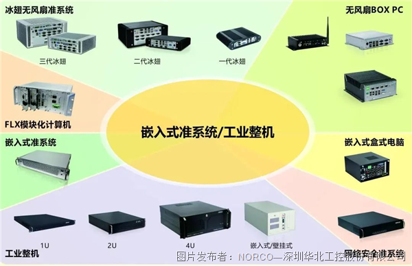 华北工控自动分拣系统产品方案为开云电竞实现仓储物流自动化赋能(图3)