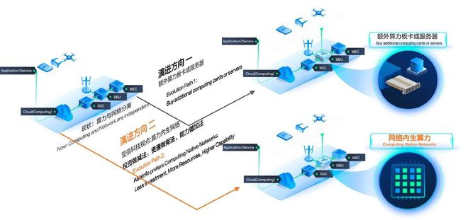 亚信科技、清华大学“算力内生开云电竞网络技术”荣获中国自动化学会“2023科技进步一等奖”(图3)