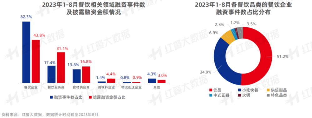 开云电竞资本涌入供应链：投早成主流机器人、SaaS系统、自动化设备吃香(图3)