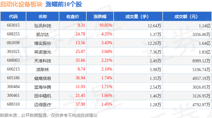 自动化设备板块11月1日跌054%杰普特领跌主力资金净流出23亿元开云电竞(图1)