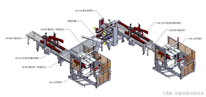 开云电竞包装自动化包装设备(图2)