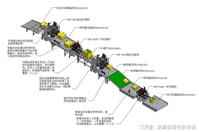 开云电竞包装自动化包装设备(图1)