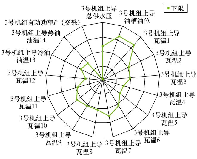 开云电竞国电南京自动化公司研究者提出一种基于余弦相似性的电力设备智能预警方法(图3)