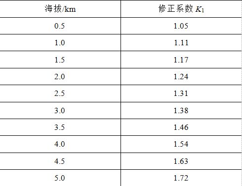 开云电竞常州博瑞电力自动化设备公司王智勇、韩玉辉 等：252kV快速断路器均压系统优化研究(图6)