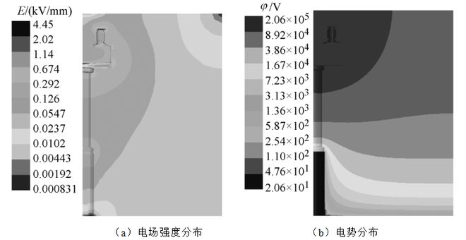 开云电竞常州博瑞电力自动化设备公司王智勇、韩玉辉 等：252kV快速断路器均压系统优化研究(图7)