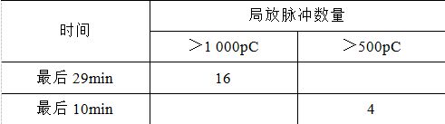 开云电竞常州博瑞电力自动化设备公司王智勇、韩玉辉 等：252kV快速断路器均压系统优化研究(图9)