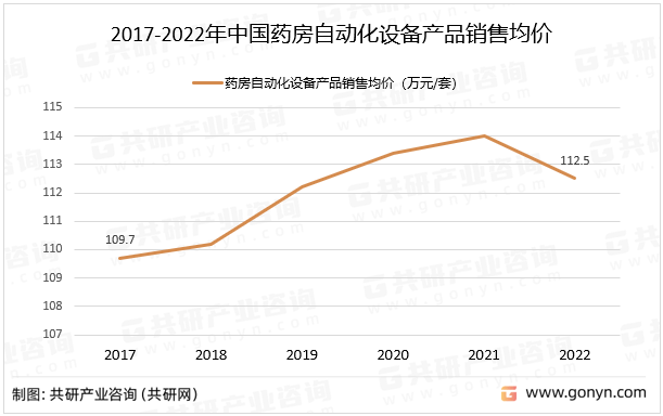 开云电竞2023年中国药房自动化设备需求量、销售价格、产值及市场规模分析[图](图3)