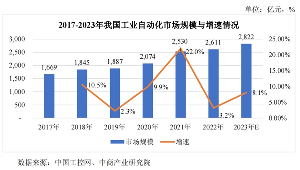 港迪技术IPO进程继续推进深耕工业自动化领域构建竞争壁开云电竞垒(图1)