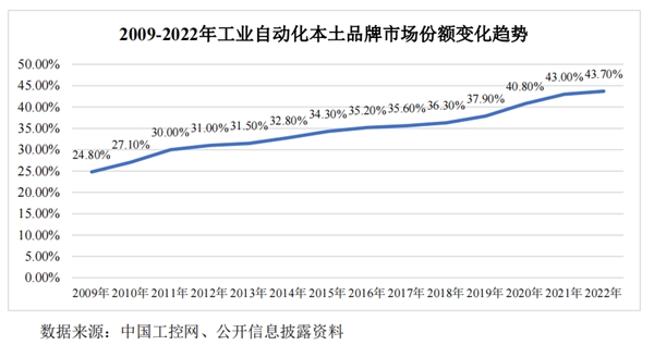 港迪技术IPO进程继续推进深耕工业自动化领域构建竞争壁开云电竞垒(图2)