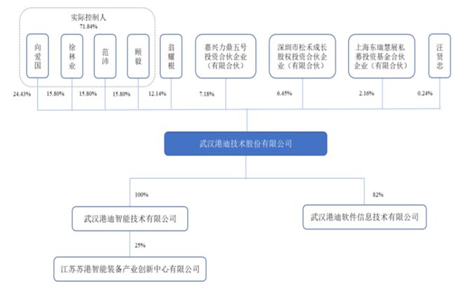 大学教授创业做工业自动化产品年入5亿港迪技术即将开云电竞上会(图1)