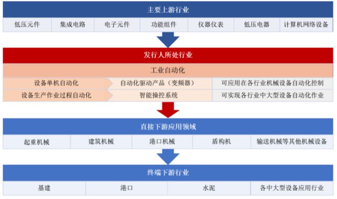 大学教授创业做工业自动化产品年入5亿港迪技术即将开云电竞上会(图3)