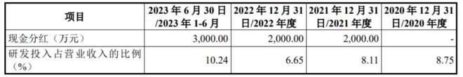 大学教授创业做工业自动化产品年入5亿港迪技术即将开云电竞上会(图7)