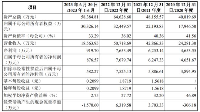 大学教授创业做工业自动化产品年入5亿港迪技术即将开云电竞上会(图6)