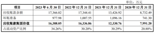 大学教授创业做工业自动化产品年入5亿港迪技术即将开云电竞上会(图9)