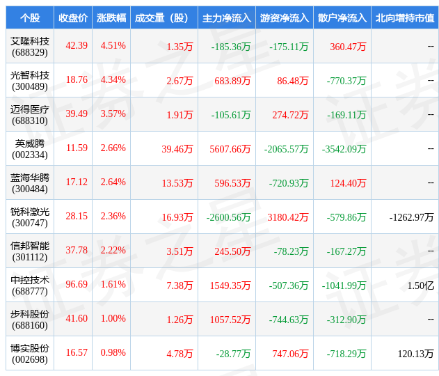 2月27日自动化设备行业十大牛股一览开云电竞(图1)