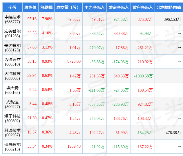 2月24日自动化设开云电竞备行业十大牛股一览(图1)