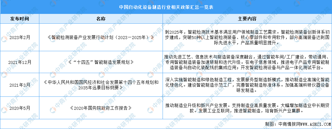 2024年中国自动化设备制造行业最新政策汇总一览（表开云电竞）(图1)