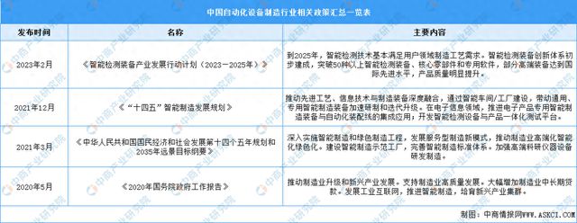 开云电竞2024年中国自动化设备制造行业最新政策汇总一览(图1)