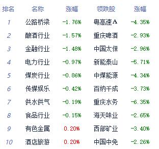 开云电竞午评：沪指半日跌058% 自动化设备板块领涨(图2)