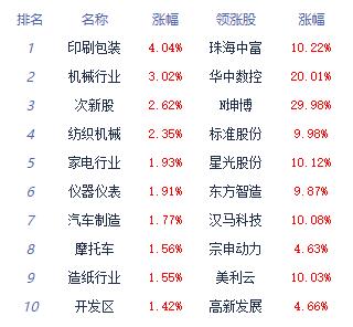 收评：A开云电竞股三大指数收跌 自动化设备板块涨幅居前(图1)