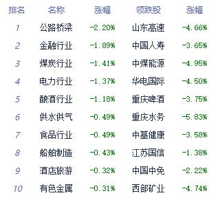 收评：A开云电竞股三大指数收跌 自动化设备板块涨幅居前(图2)