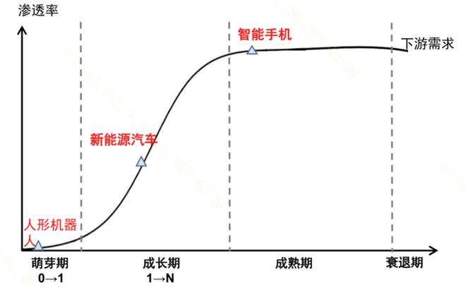 人形机器人催化频出！AI核心终端商业化再提速开云电竞(图2)