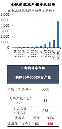 人形机器人催化频出！AI核心终端商业化再提速开云电竞(图3)