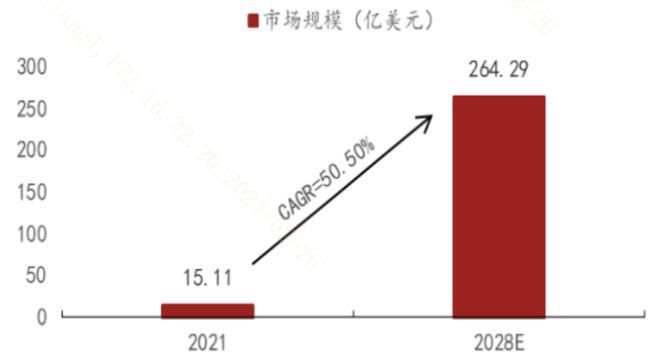 人形机器人催化频出！AI核心终端商业化再提速开云电竞(图4)