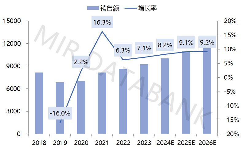 开云电竞2023年中国自动化市场总结及预测(图1)