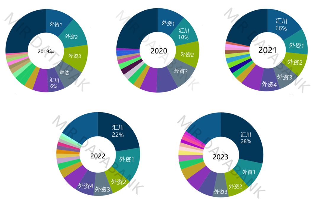 开云电竞2023年中国自动化市场总结及预测(图5)