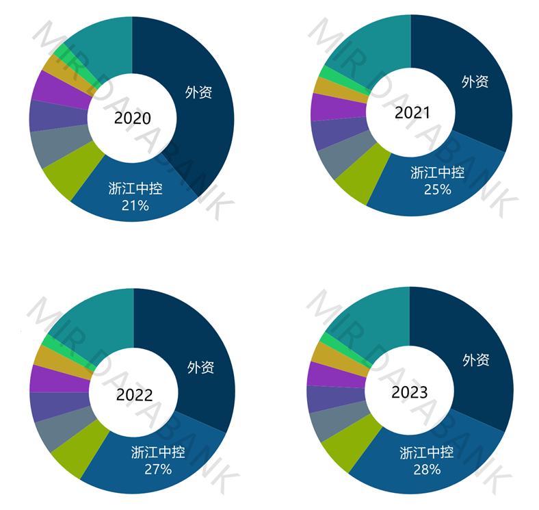 开云电竞2023年中国自动化市场总结及预测(图6)