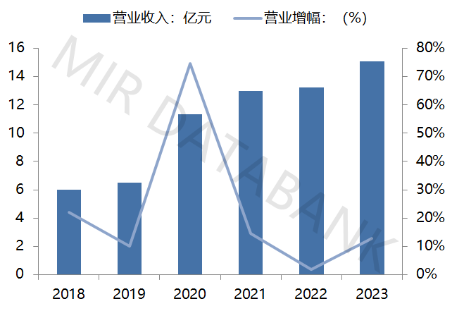 开云电竞2023年中国自动化市场总结及预测(图8)