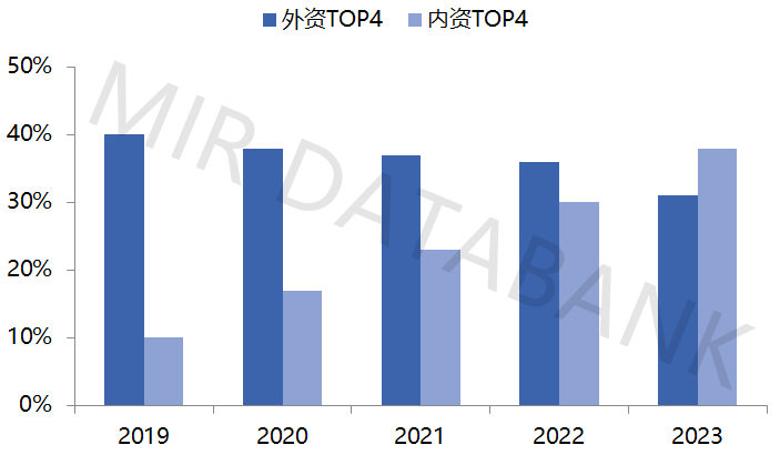 开云电竞2023年中国自动化市场总结及预测(图9)