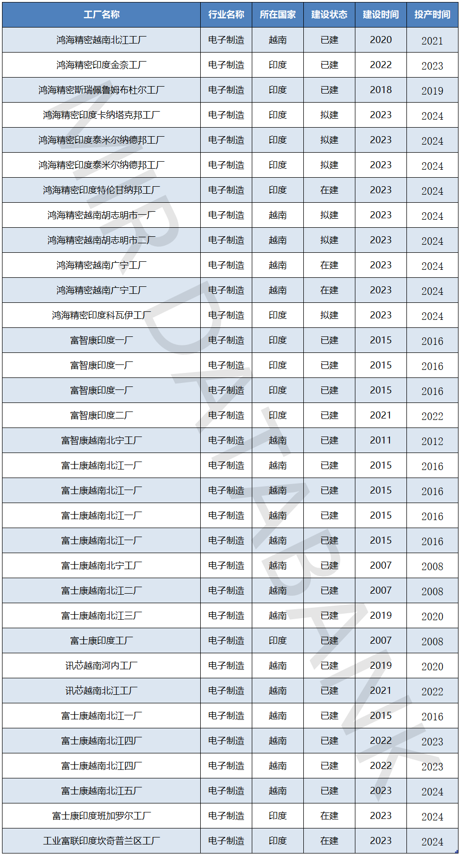 开云电竞2023年中国自动化市场总结及预测(图10)