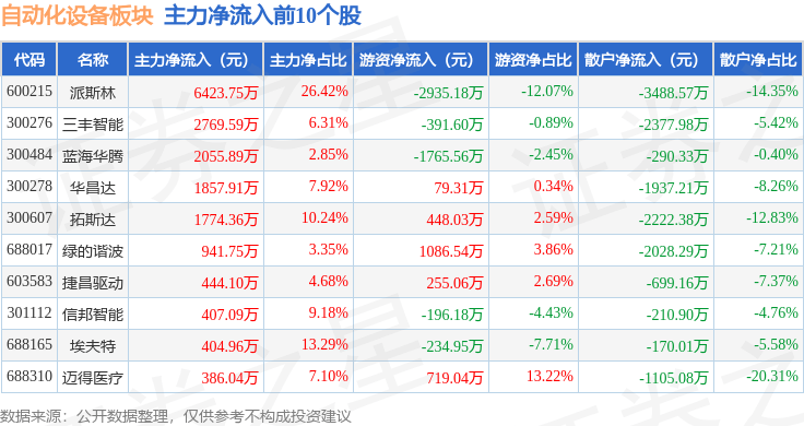 开云电竞自动化设备板块4月2日跌213%罗博特科领跌北向资金增持259亿元(图3)