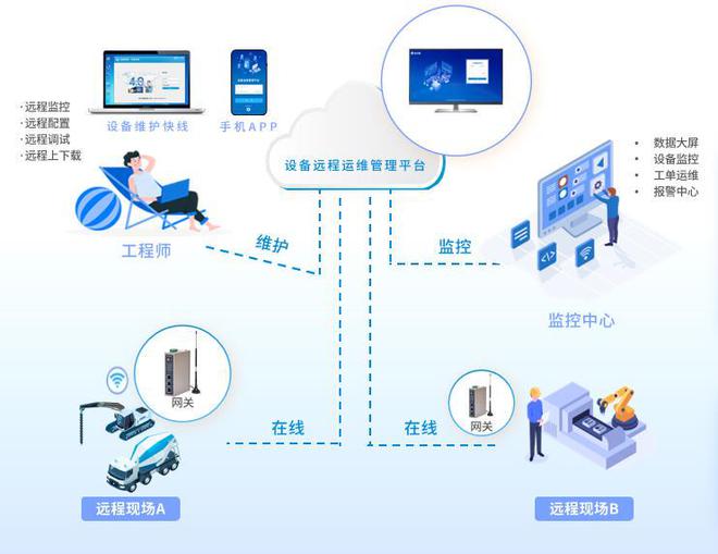 如何实现PLC自动化设备的预测性维护开云电竞(图1)