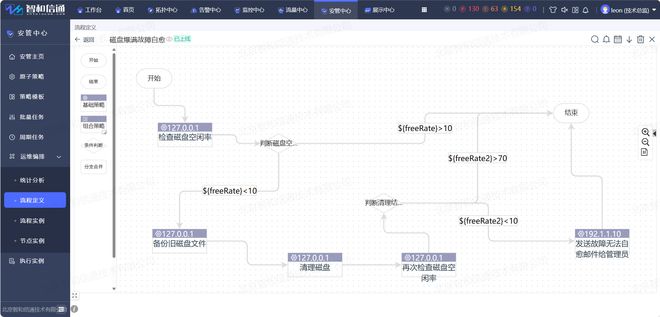 开云电竞通过自动化运维实现无人值守的故障自愈(图1)