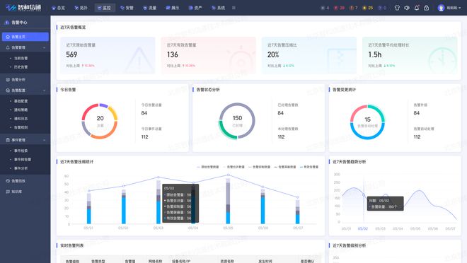 开云电竞通过自动化运维实现无人值守的故障自愈(图4)